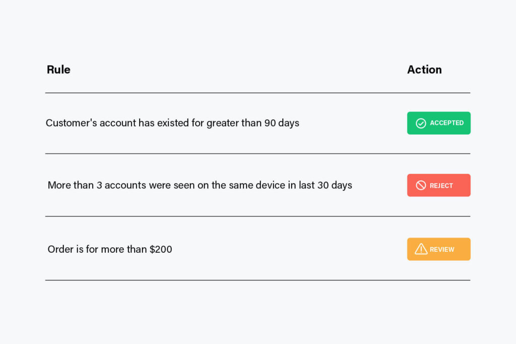 comprehensive-fraud-detection-solutions-1