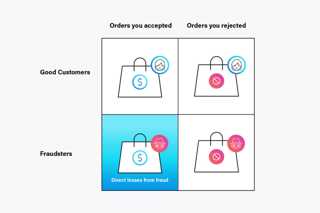 impact-of-fraud-1-comp