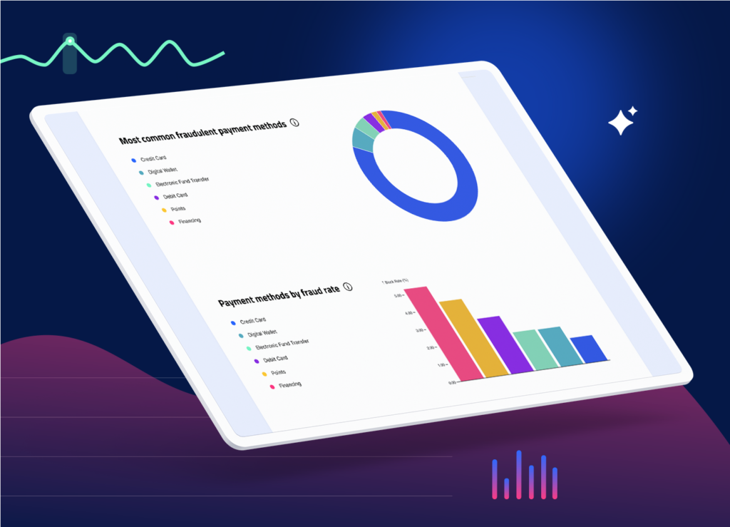 FIBR payment data graphs