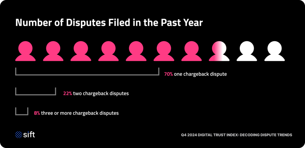 Chart_Number of Disputes Filed in the Past Year@2x