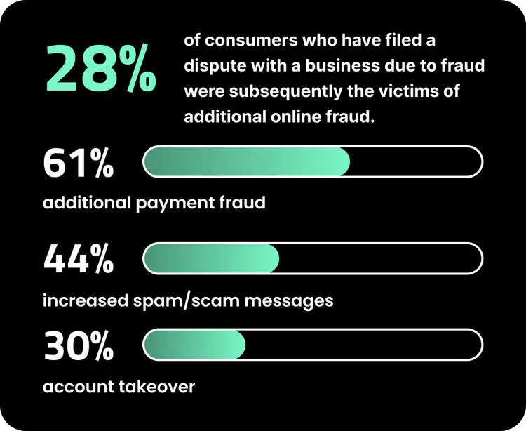 Payment Fraud Causes a Chain Reaction of Abuse
