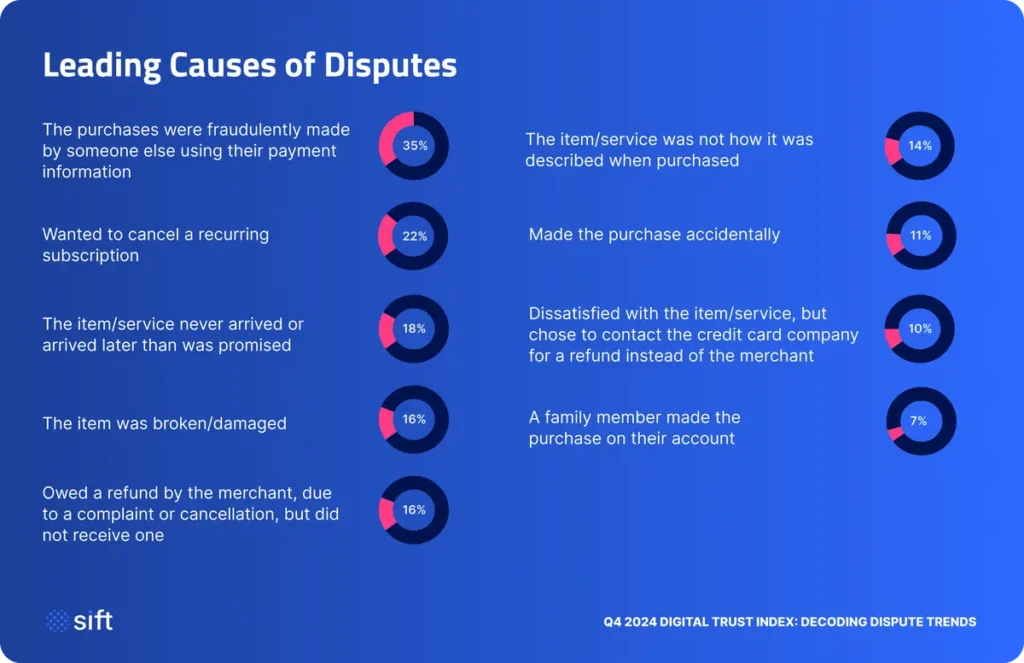 Chart_Leading-Causes-of-Disputes@2x