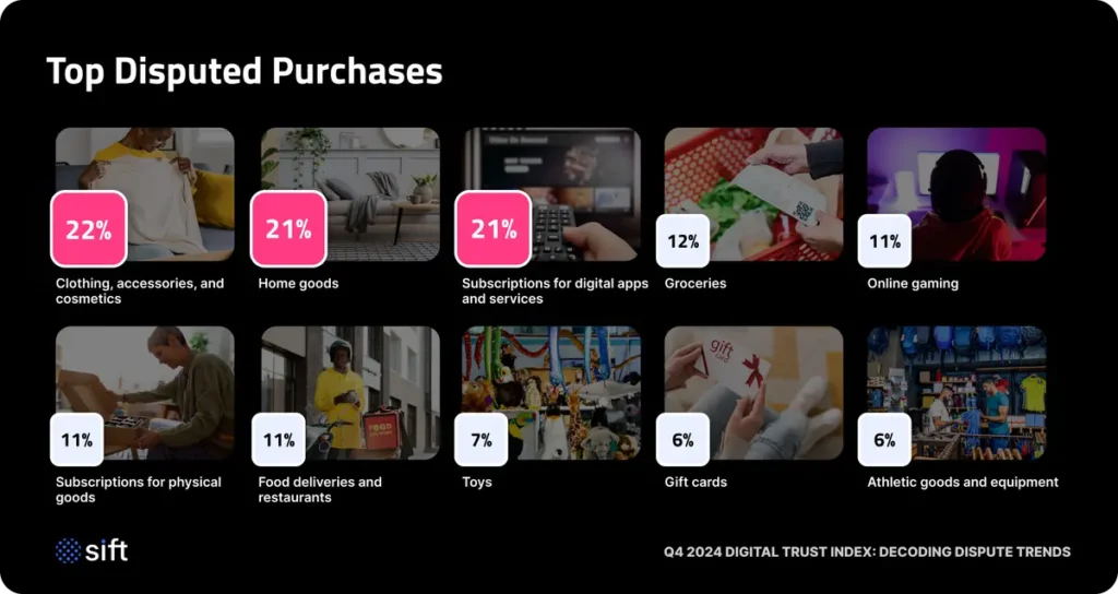 Chart_Top-Disputed-Purchases-1