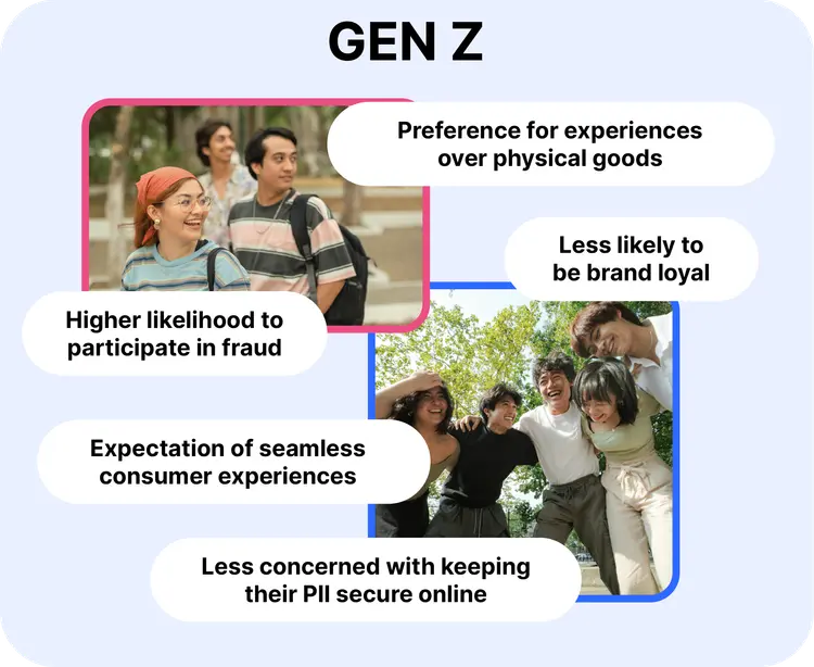 Index_GenZ