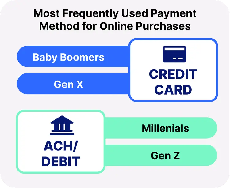 Index_Payment-Method