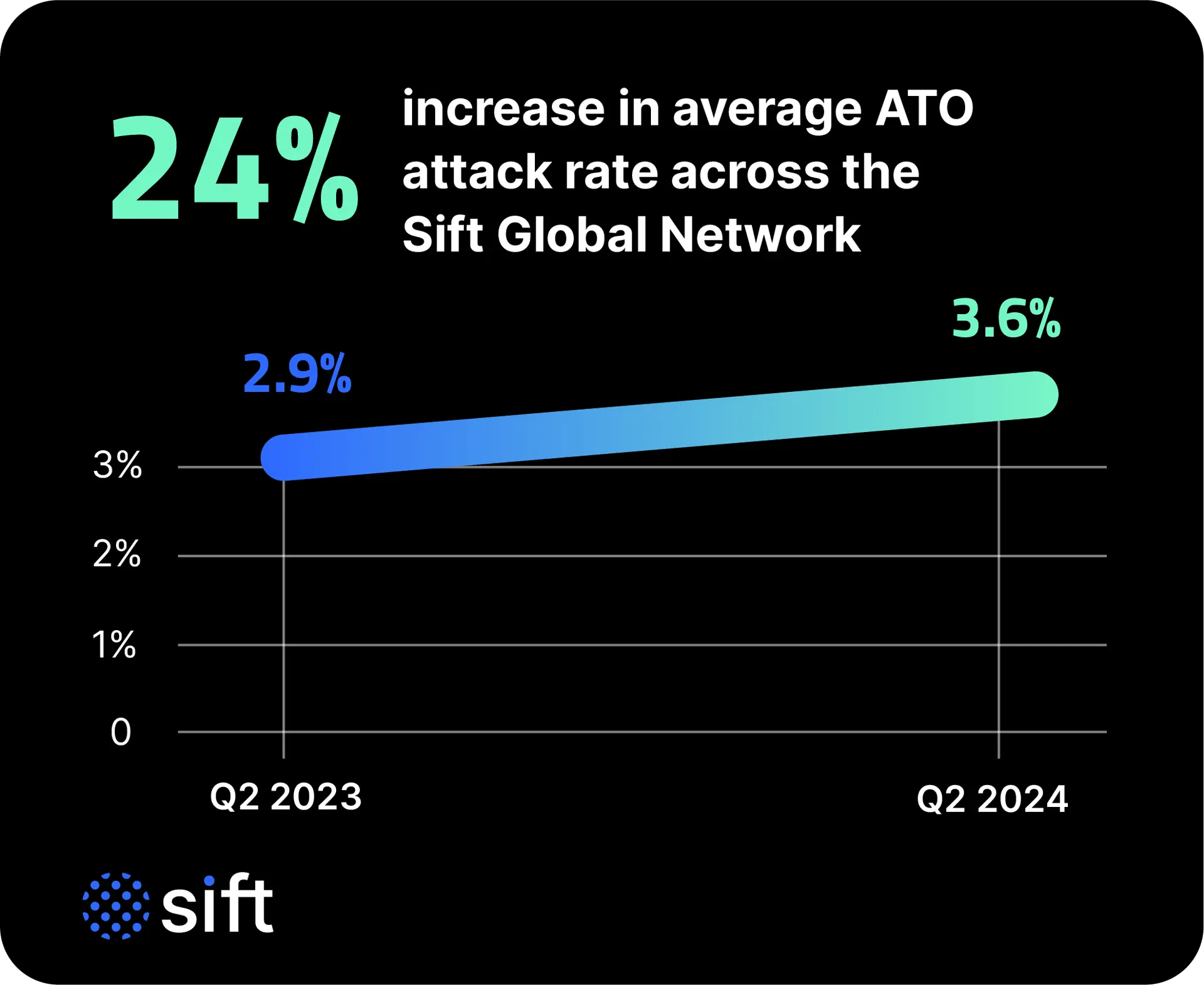 Rising_Account_Takeover_Attacks