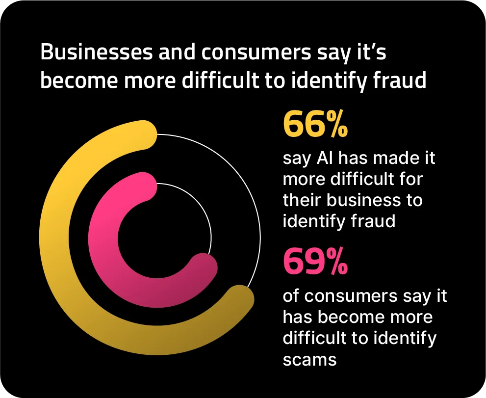 ai-is-making-it-easier-for-fraud-to-go-undetected