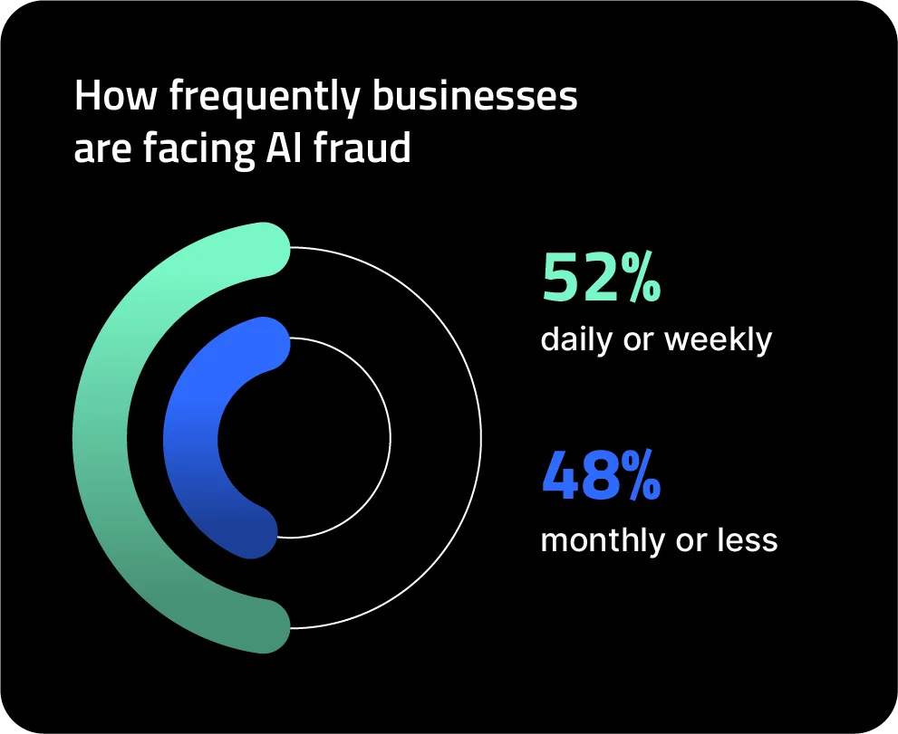 uncovering-the-full-scope-of-ai-fraud