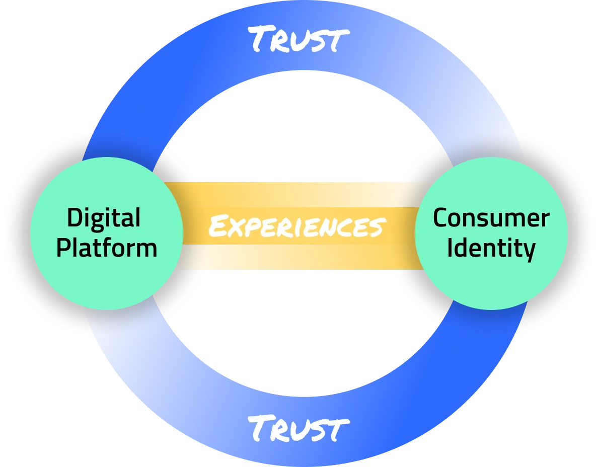 establishing-digital-trust