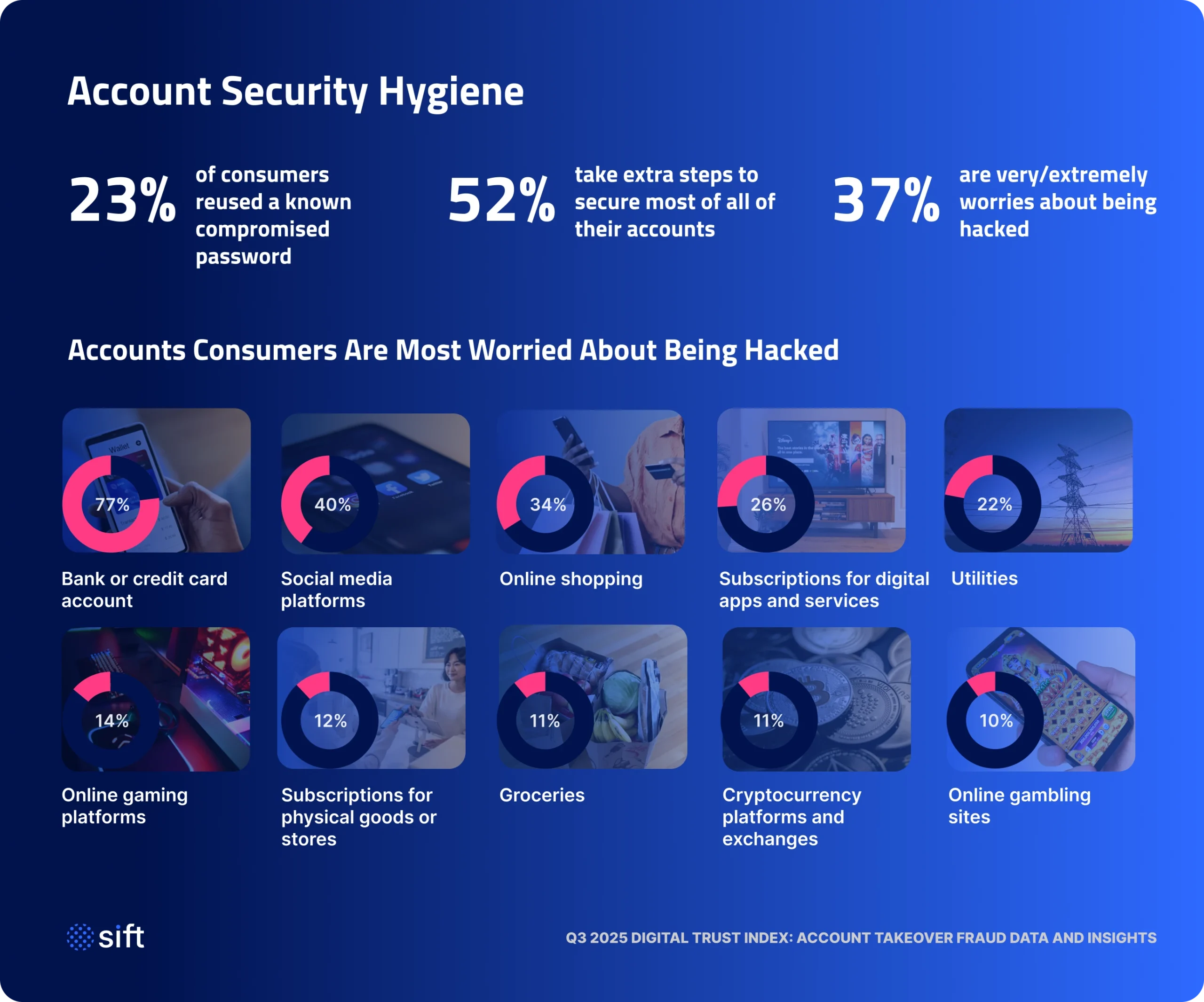 account-security-hygience