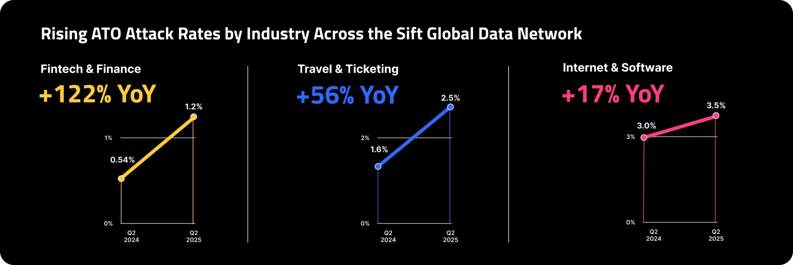 ato-surge-by-industry