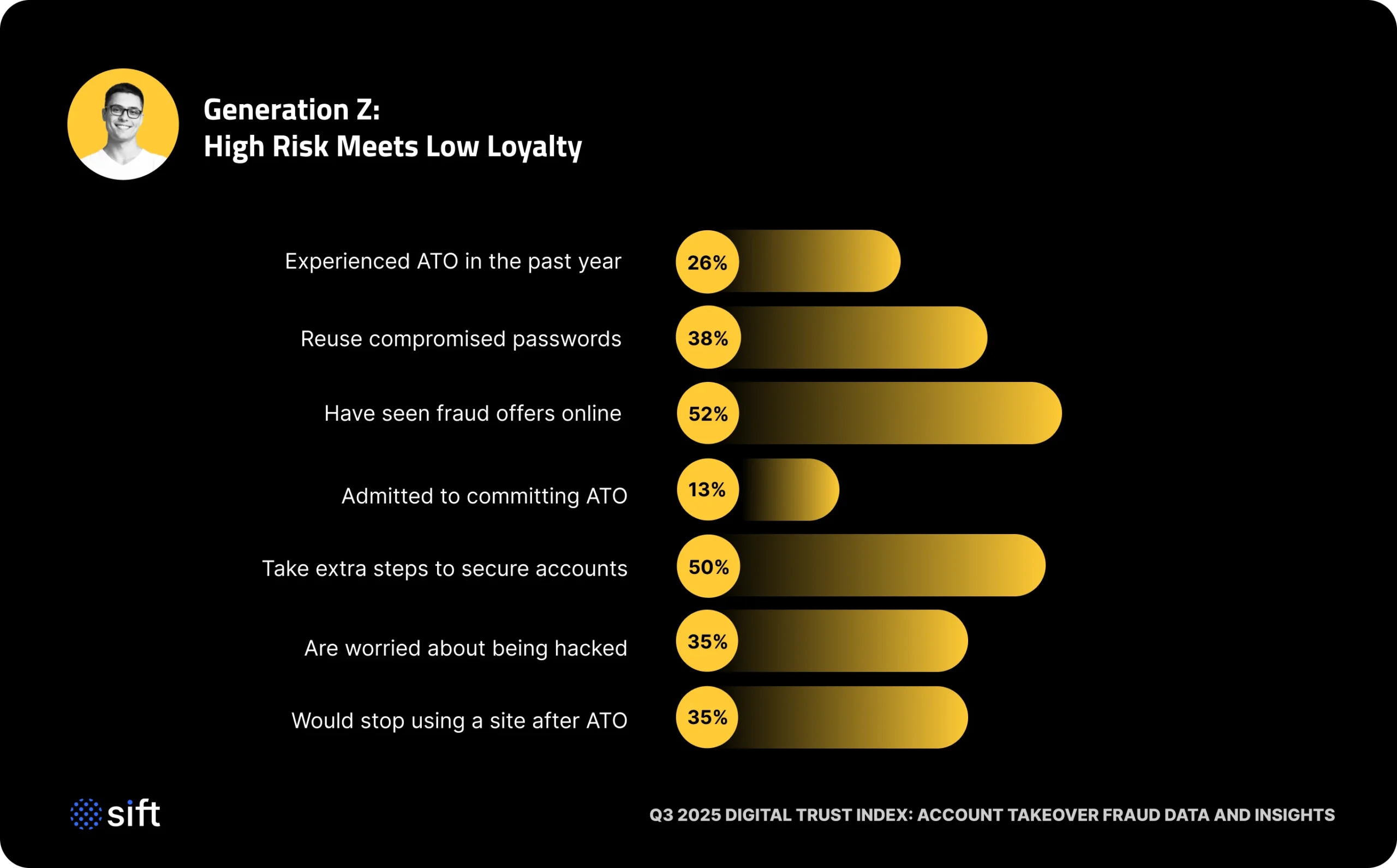 generation-z-high-risk-meets-low-loyalty