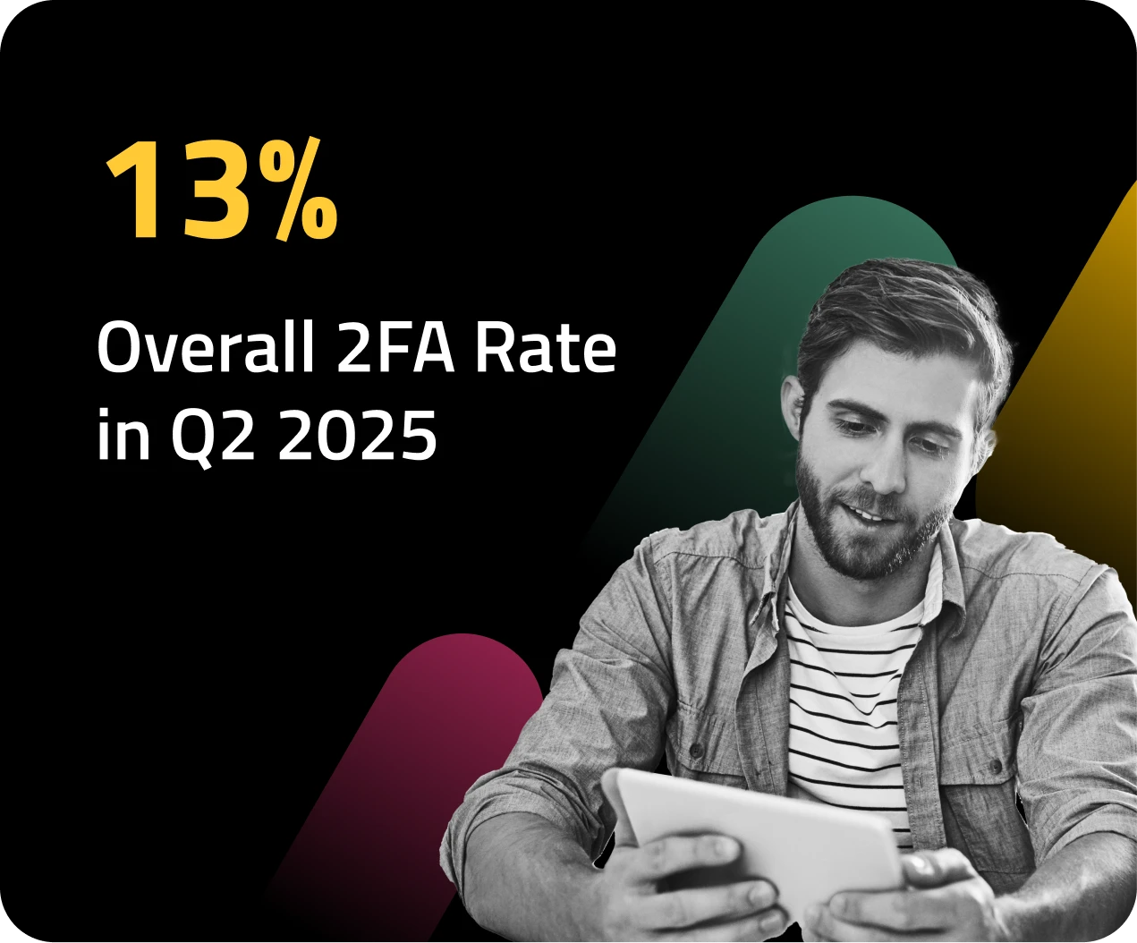 overall-2fa-rate-in-q2-2025