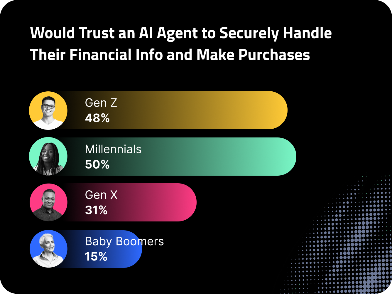 would-trust-an-ai-agent-to-securely-handle