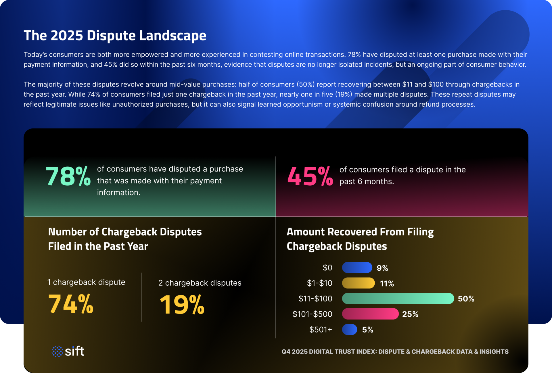 2025-dispute-landscape