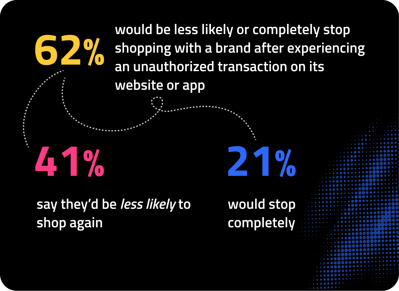 fraud-breaks-customer-trust