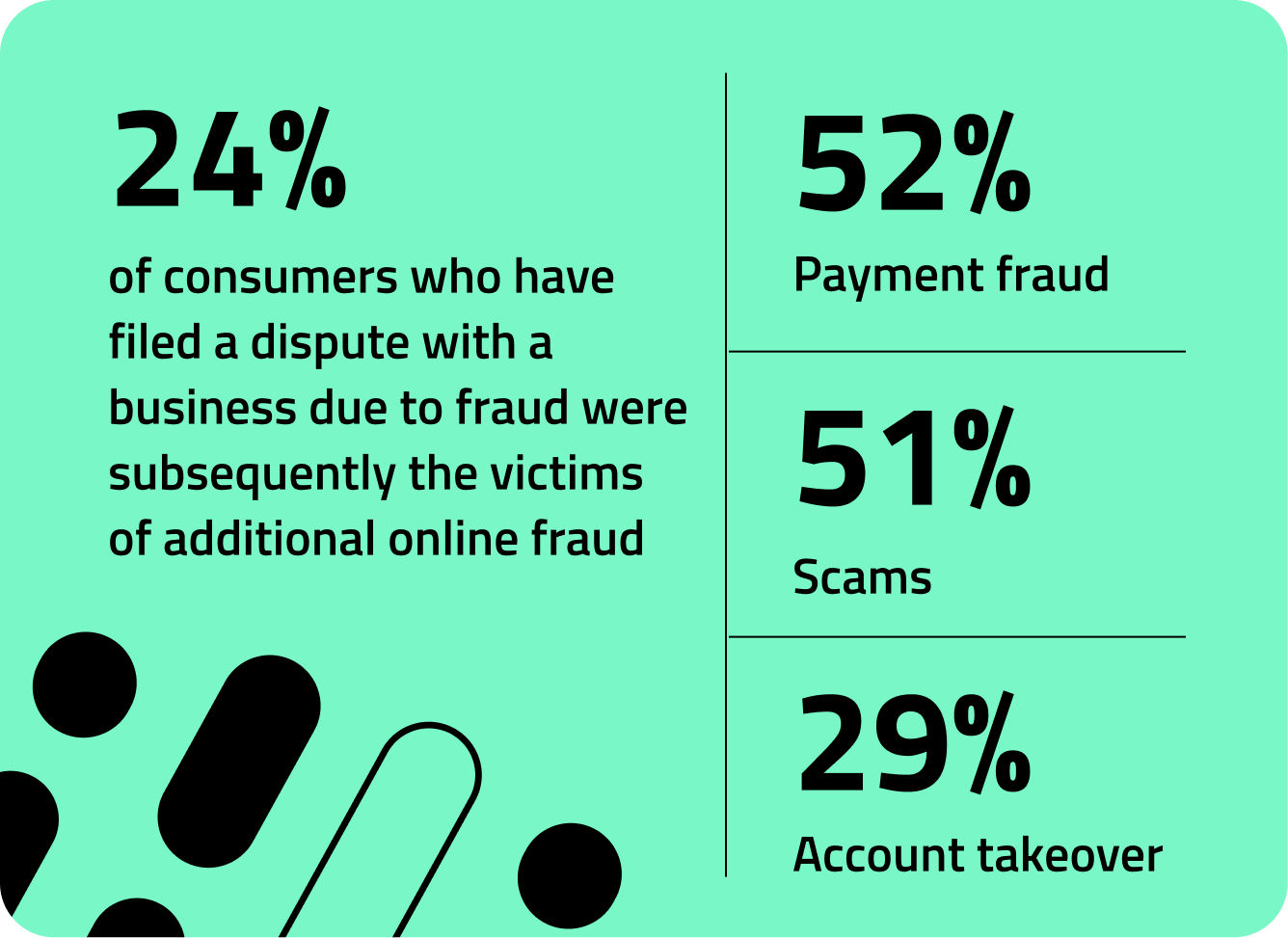 recurring-fraud-cases