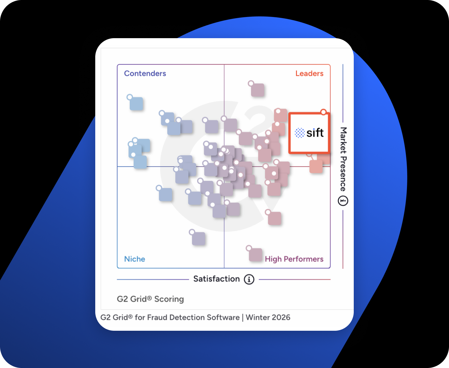 sift-leads-g2-winter