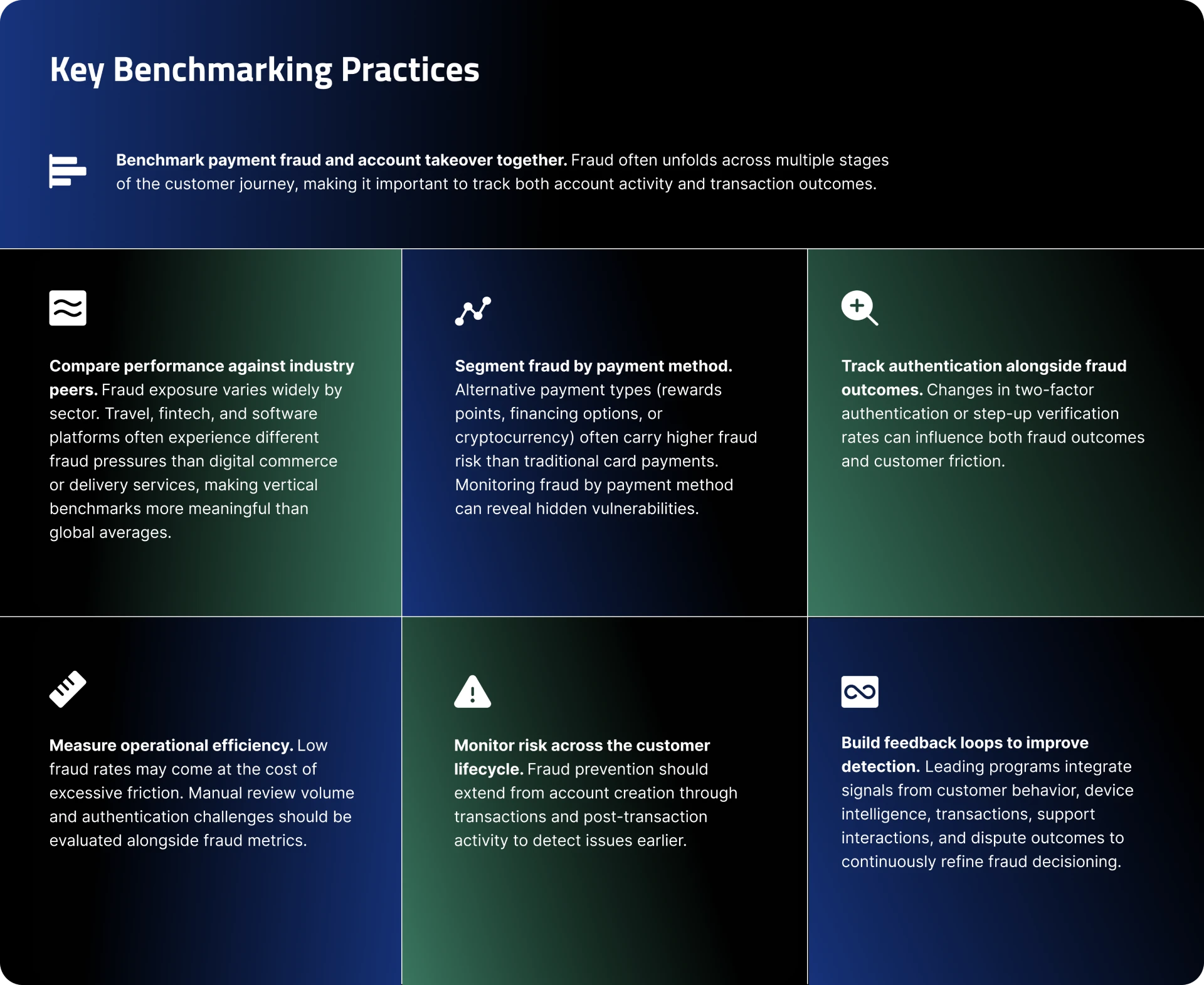 benchmark-payment-fraud-and-account-takeover-together