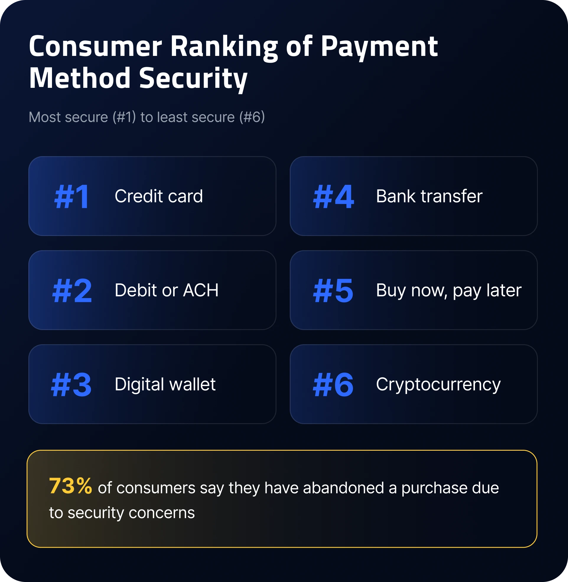 consumer-awareness-of-ai-shopping-agents