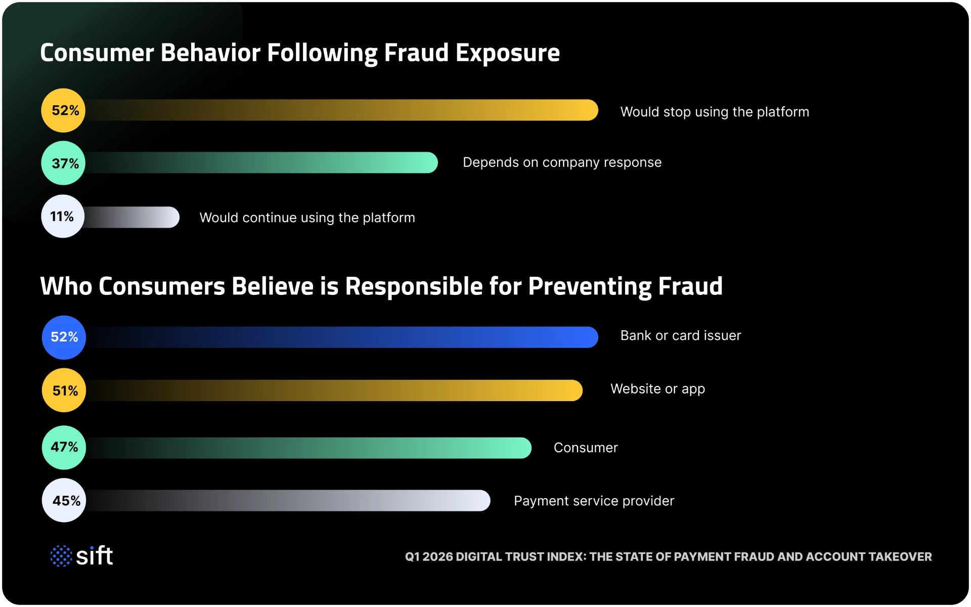 consumer-behavior-following-fraud-exposure