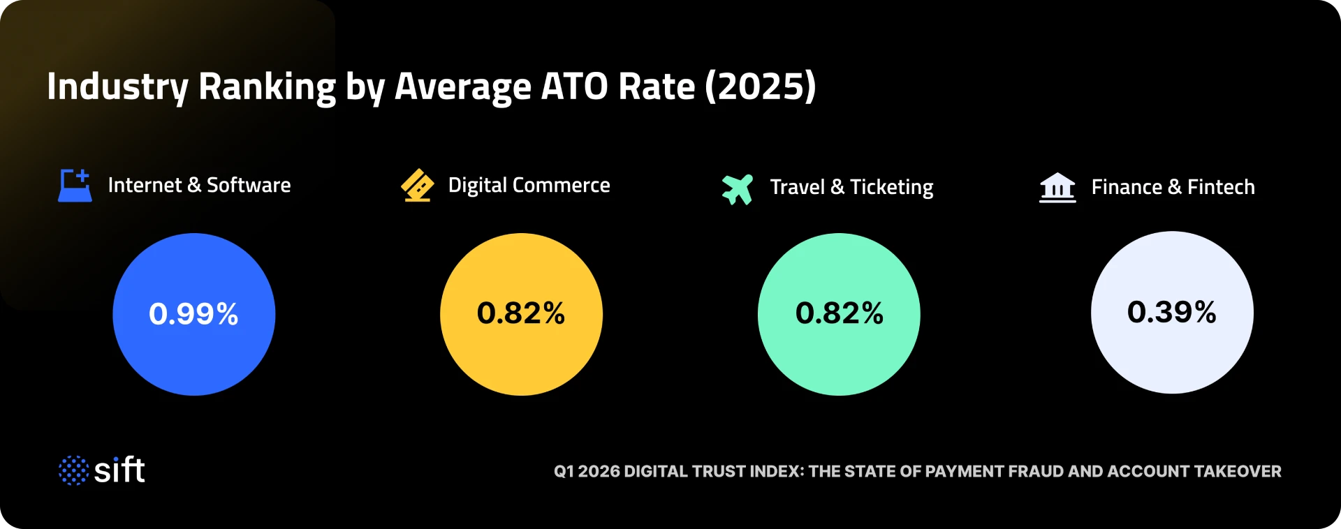 industry-ranking-by-average-ato-rate-2025