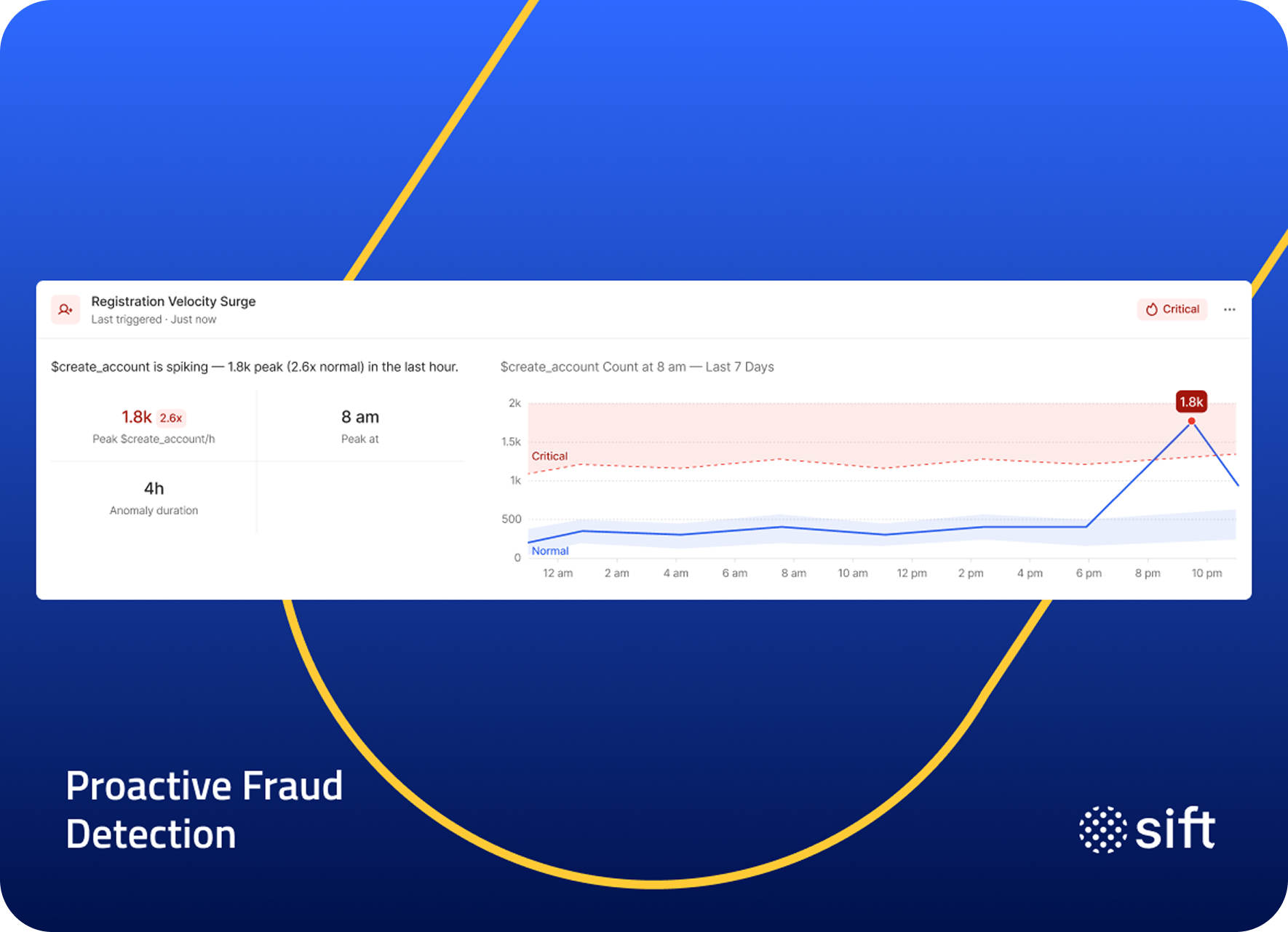 Image_Proactive_Fraud_Detection