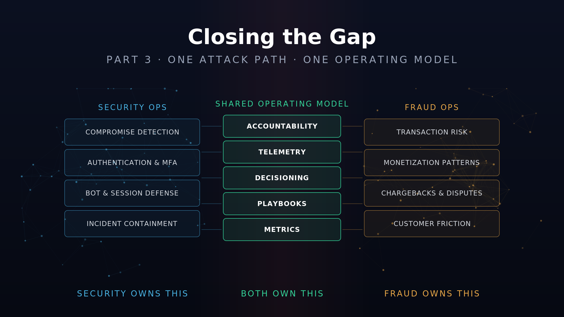 closing the gap between fraud and security ops