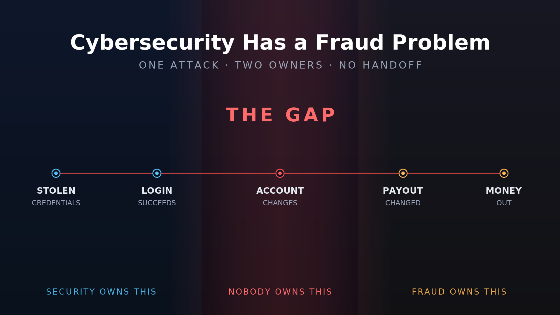 cybersecurity has a fraud problem